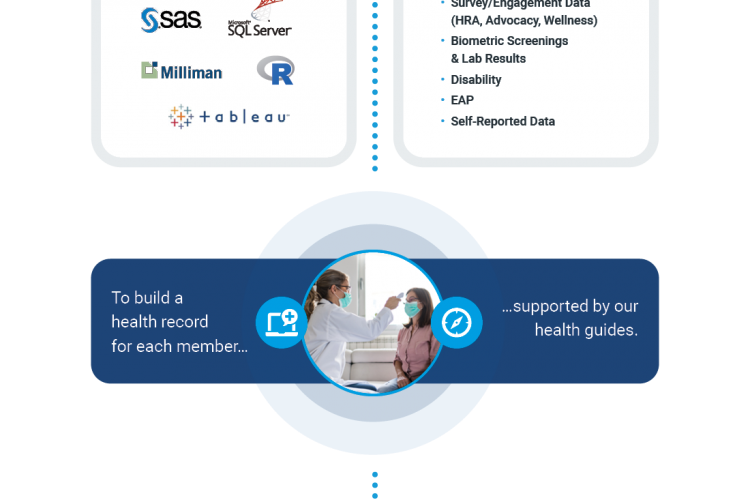 Data 8 Health Advocate