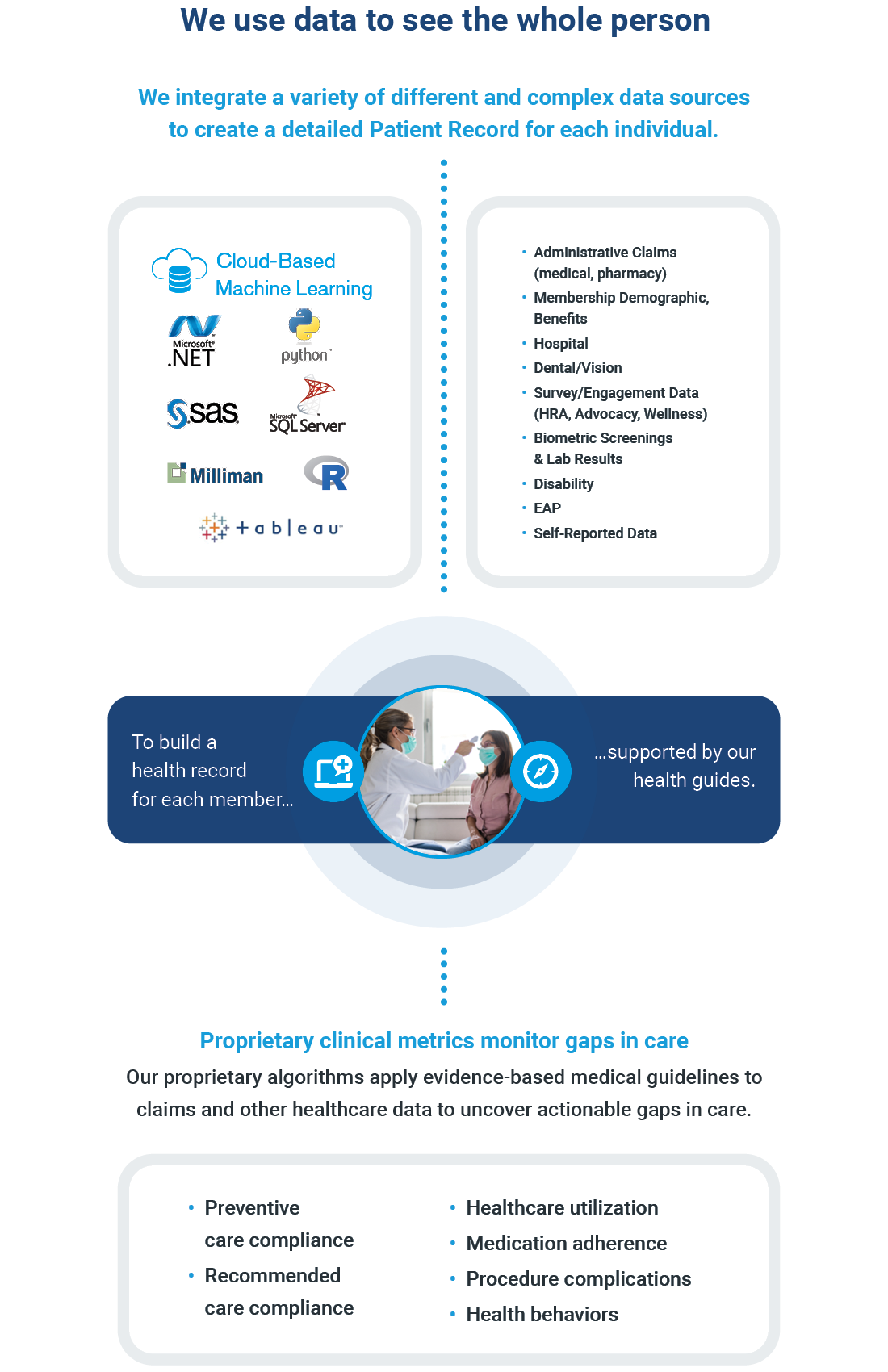 Data 8 Health Advocate