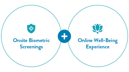 Biometric Screenings + Online Well-Being Experience 1