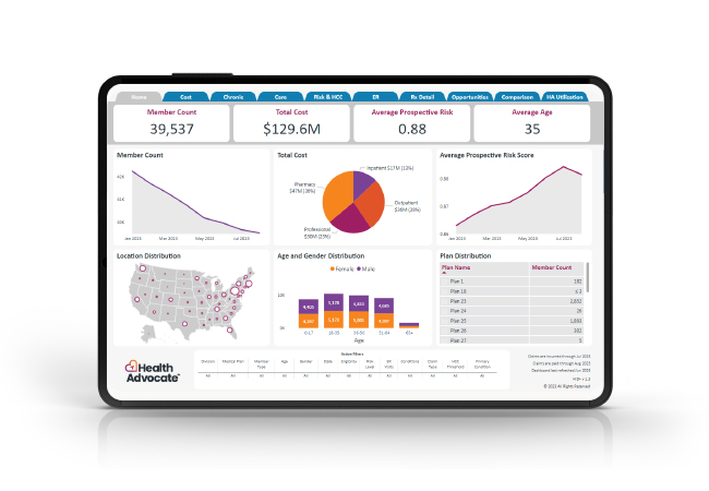 Data & Analytics | Health Insights Dashboard