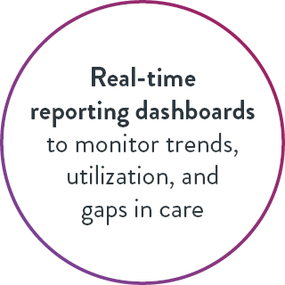 Real time reporting Real time reporting