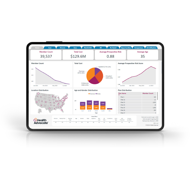 Smarter insights, better outcomes Smarter insights, better outcomes