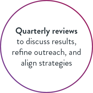 Quarterly reviews Quarterly reviews