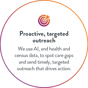 Proactive outreach Proactive outreach