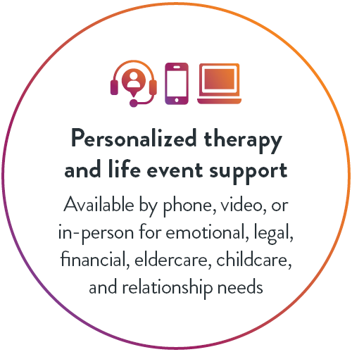 Personalized therapy