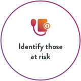 Identify Risk Identify Risk
