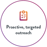 Proactive outreach Proactive outreach
