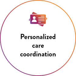 Personalized care coordination Personalized care coordination